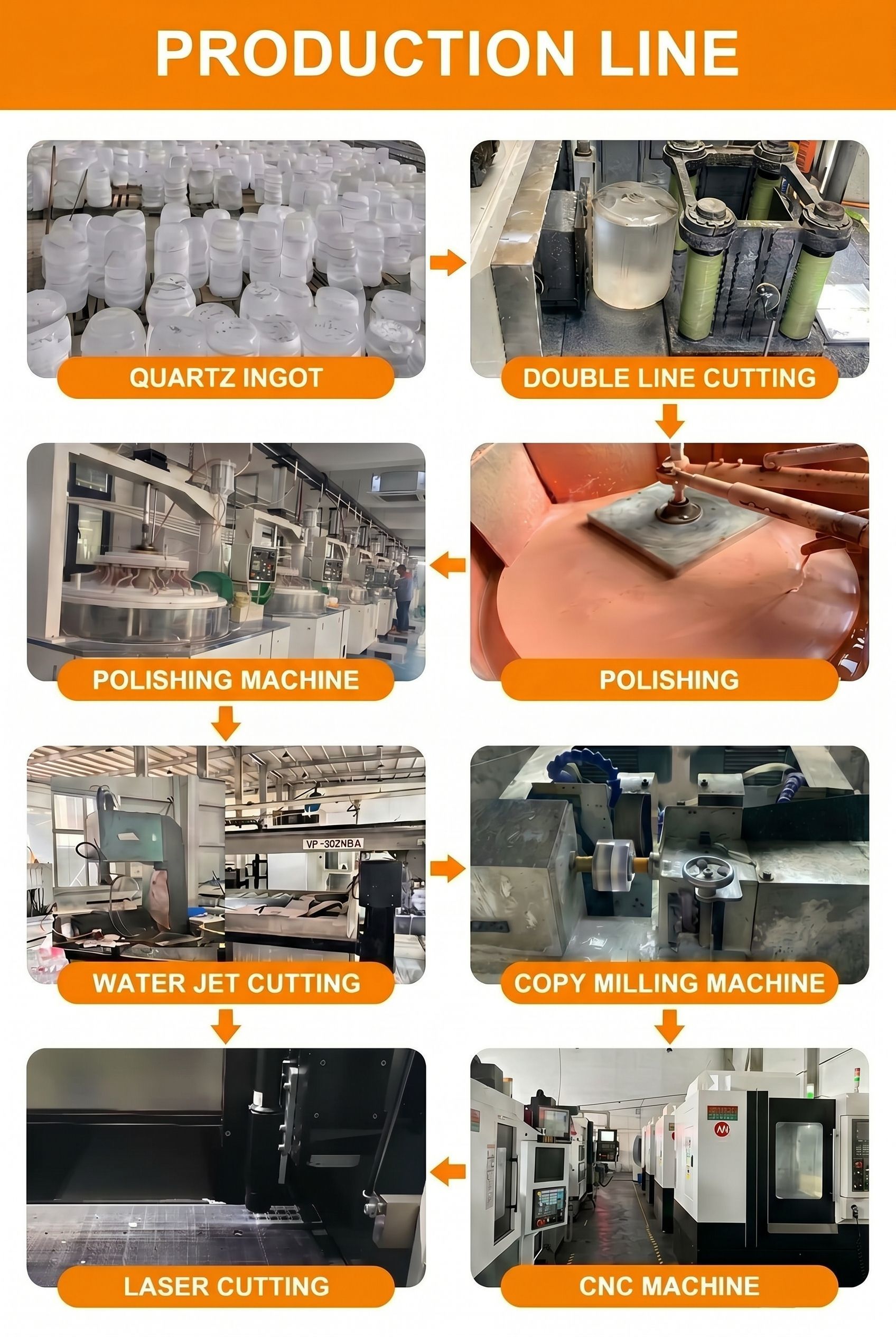 trường hợp công ty mới nhất về Tấm kính thạch anh tùy chỉnh cho Dự án đèn diệt khuẩn UVC của khách hàng Đức-Eva