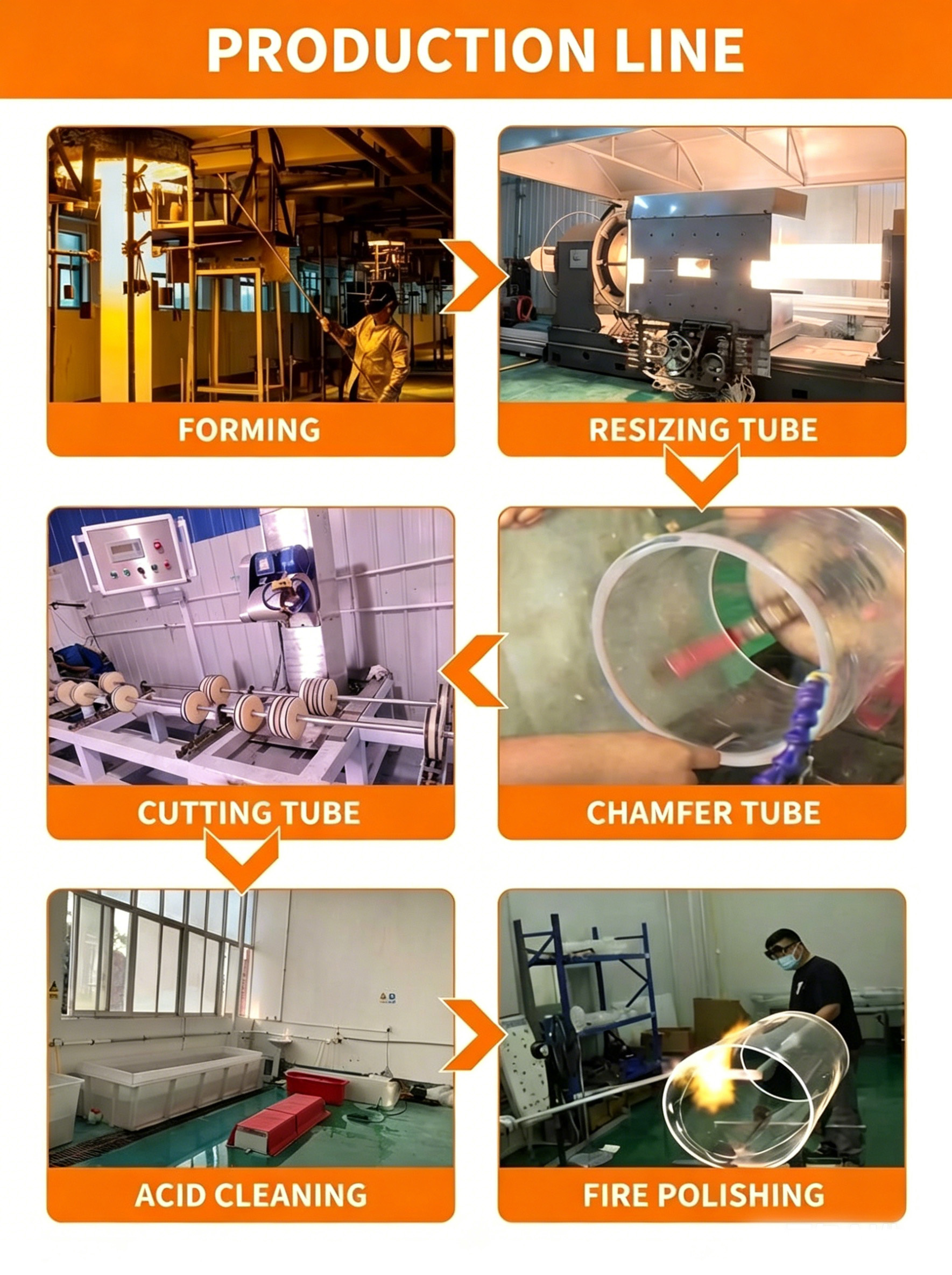trường hợp công ty mới nhất về Ống thạch anh độ tinh khiết cao cho dự án đèn khử trùng UVC của khách hàng Israel - Eva